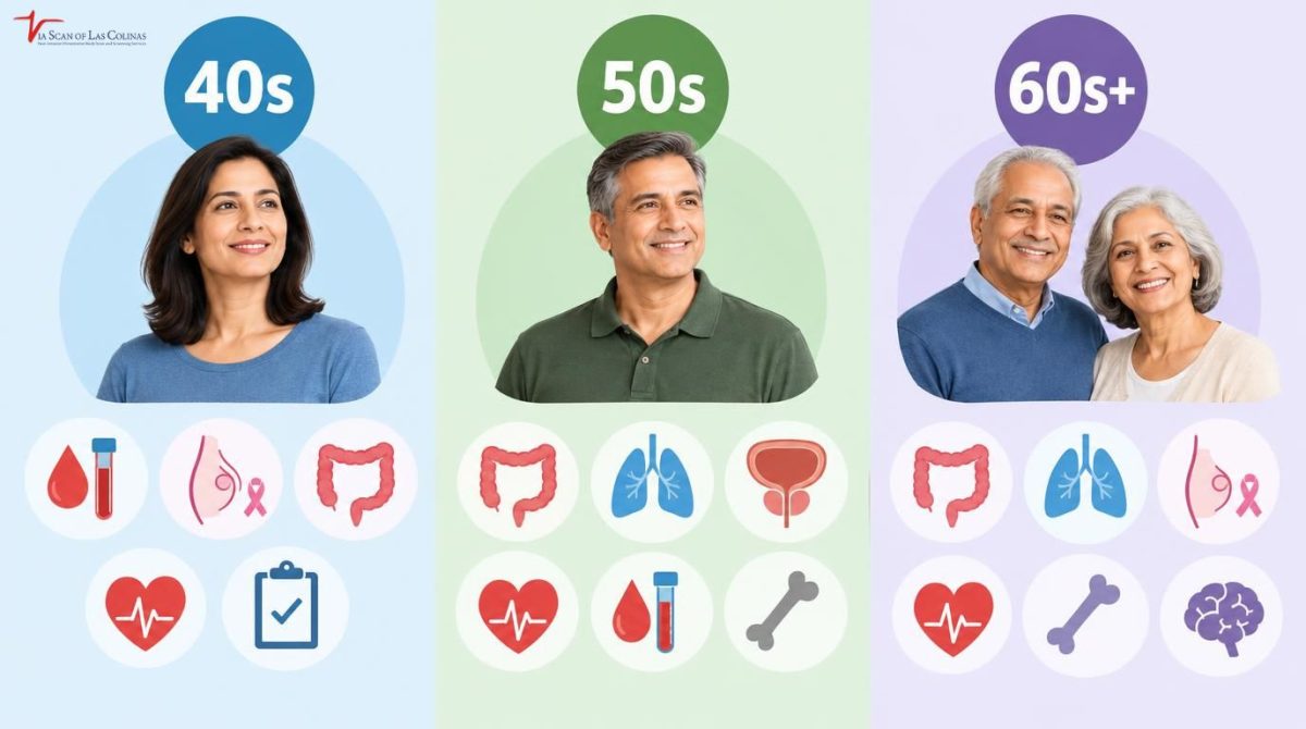 Preventive-screening-guidelines-by-age-1200x670.jpg